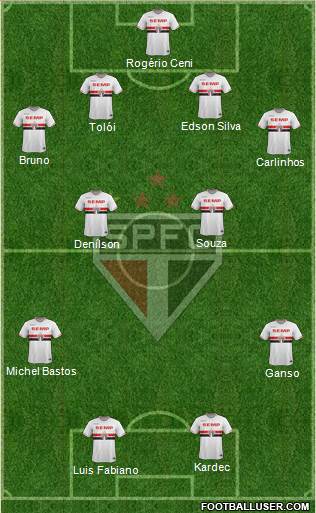São Paulo FC Formation 2015