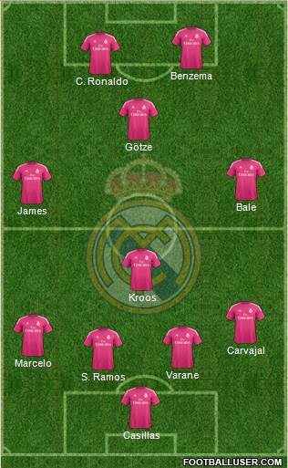 Real Madrid C.F. Formation 2015