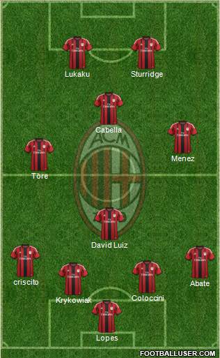 A.C. Milan Formation 2015