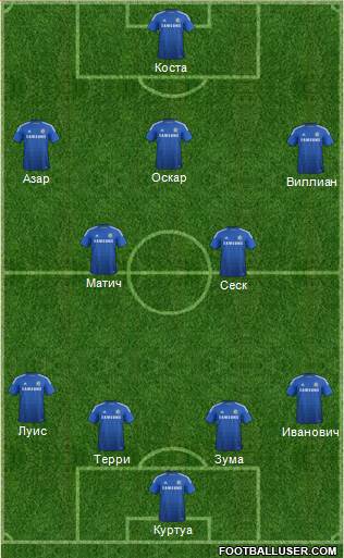 Chelsea Formation 2015