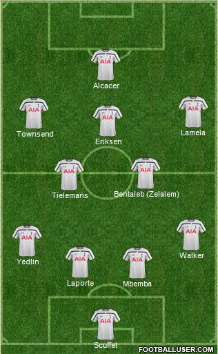 Tottenham Hotspur Formation 2015