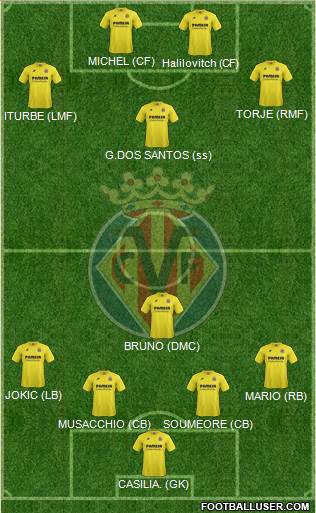 Villarreal C.F., S.A.D. Formation 2015