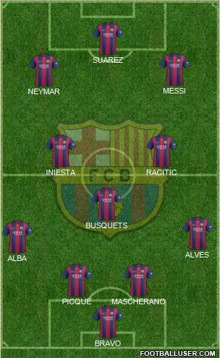 F.C. Barcelona Formation 2015