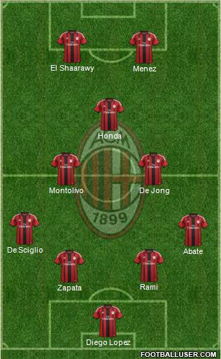 A.C. Milan Formation 2015