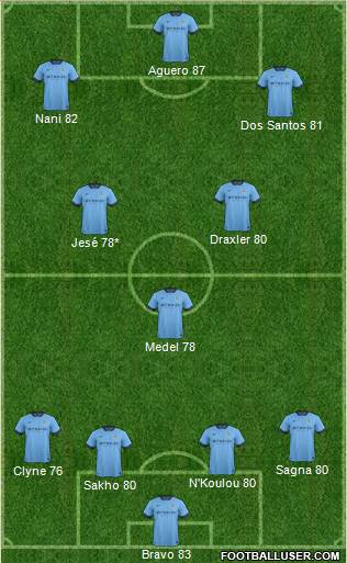 Manchester City Formation 2015