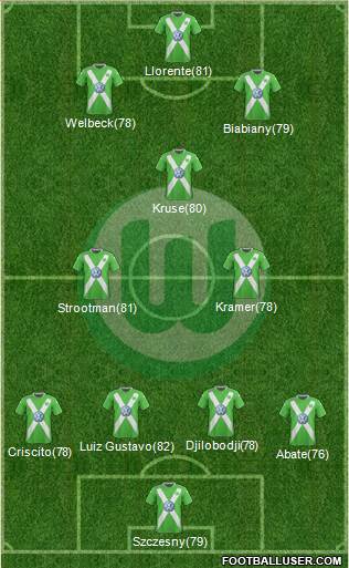 VfL Wolfsburg Formation 2015