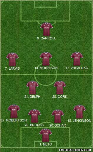 West Ham United Formation 2015