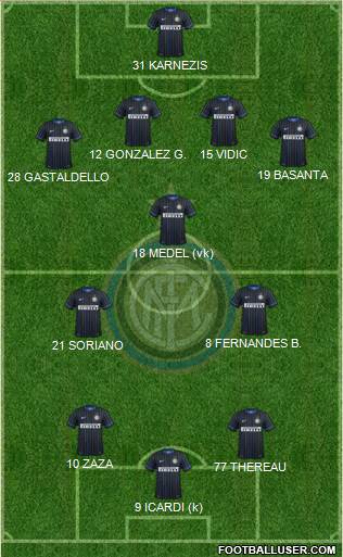 F.C. Internazionale Formation 2015
