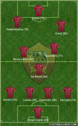 AS Roma Formation 2015