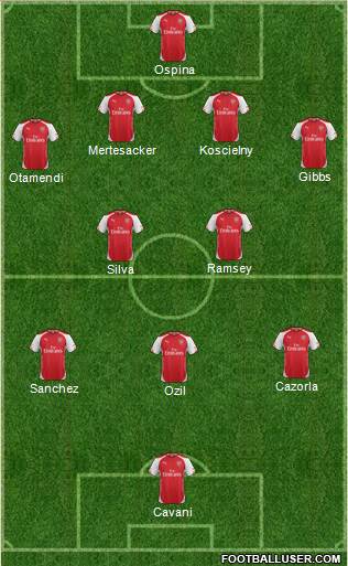 Arsenal Formation 2015