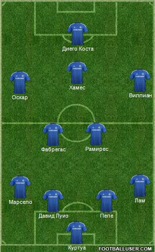 Chelsea Formation 2015