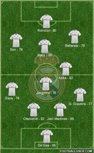 Real Madrid C.F. Formation 2015