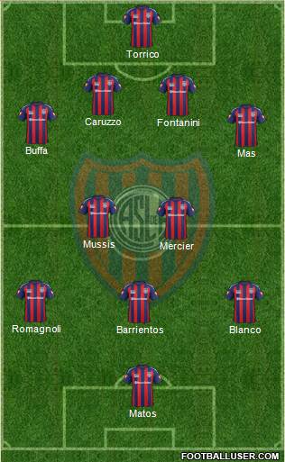 San Lorenzo de Almagro Formation 2015