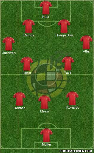 Spain Formation 2015