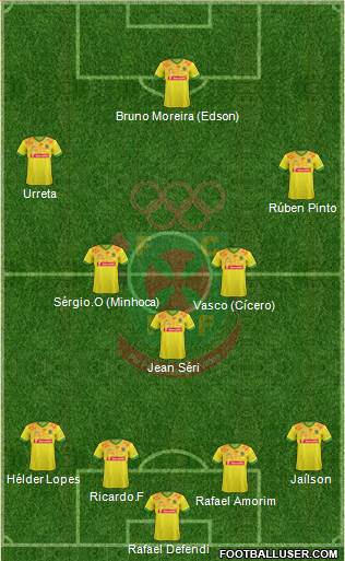 Futebol Clube Paços de Ferreira 4-3-3 football formation