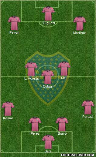 Boca Juniors Formation 2015