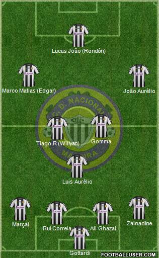 Clube Desportivo Nacional Formation 2015