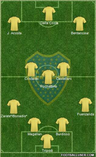 Boca Juniors Formation 2015