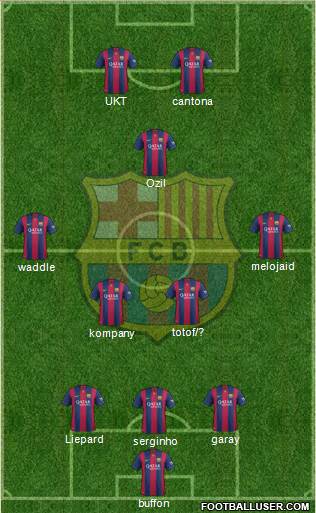F.C. Barcelona Formation 2015