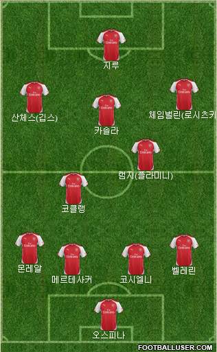 Arsenal Formation 2015