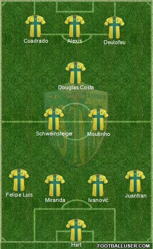 NK Istra 1961 Formation 2015