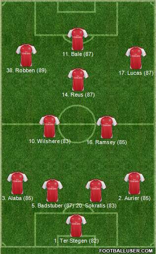Arsenal Formation 2015