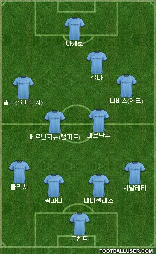 Manchester City Formation 2015