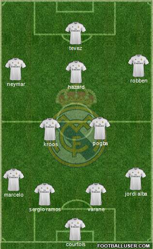 Real Madrid C.F. Formation 2015