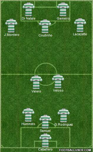 Celtic Formation 2015
