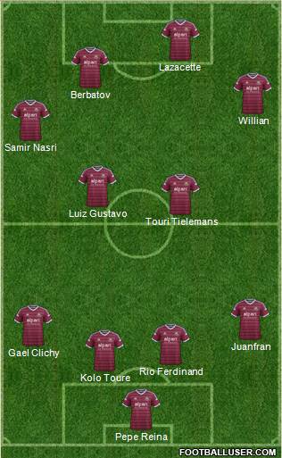 West Ham United 4-4-2 football formation