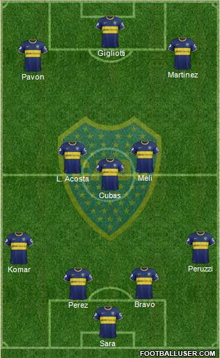 Boca Juniors Formation 2015