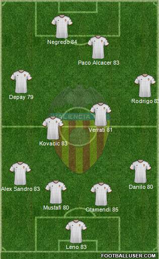 Valencia C.F., S.A.D. 4-4-2 football formation