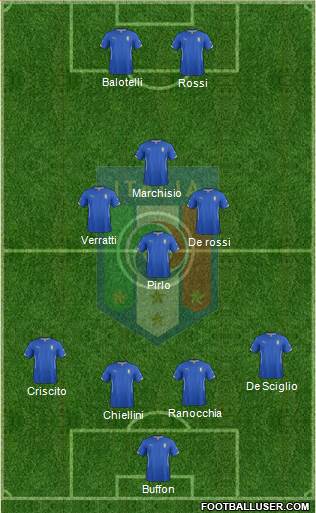 Italy Formation 2015