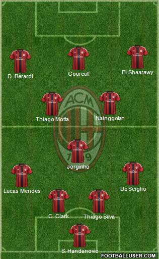 A.C. Milan Formation 2015