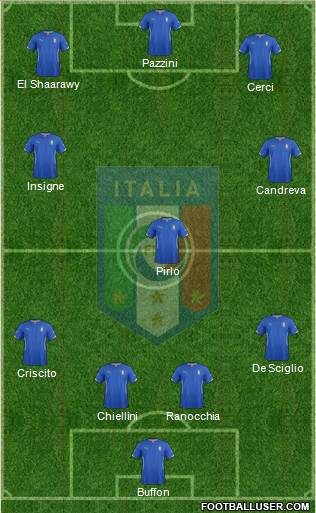 Italy Formation 2015