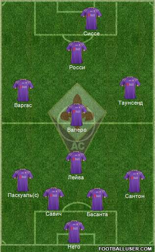 Fiorentina Formation 2015