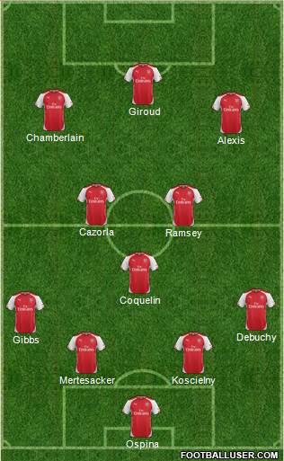 Arsenal Formation 2015
