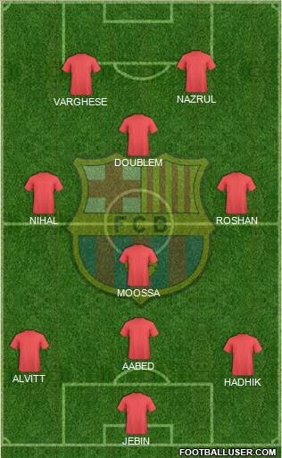 F.C. Barcelona Formation 2015