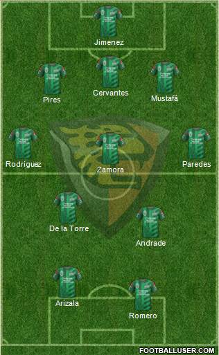 Club Jaguares de Chiapas Formation 2015