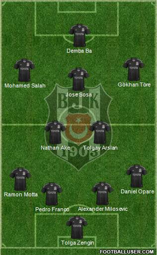 Besiktas JK Formation 2015