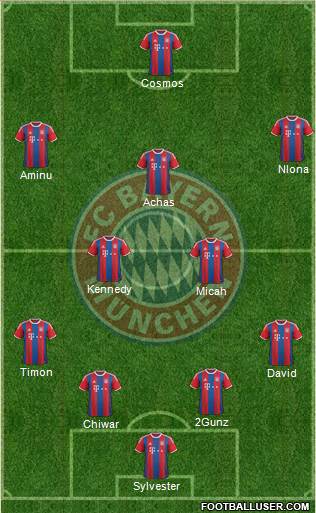 FC Bayern München Formation 2015