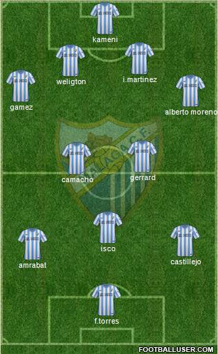 Málaga C.F., S.A.D. Formation 2015