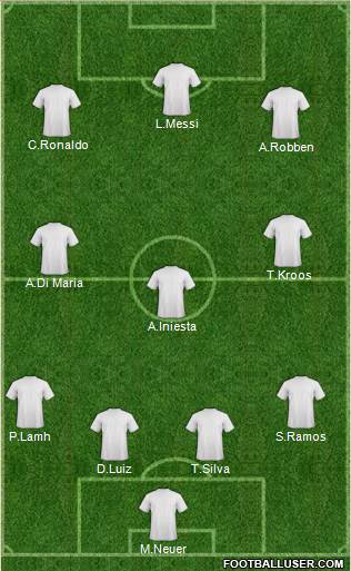 Dream Team 4-3-3 football formation