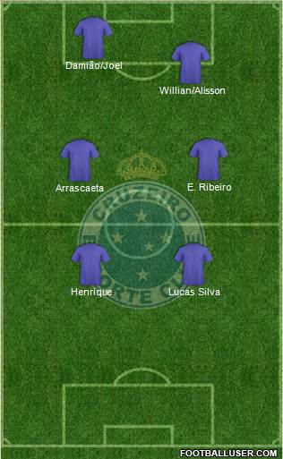 Cruzeiro EC 4-2-2-2 football formation