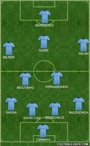 Manchester City Formation 2015
