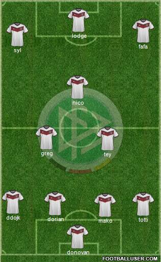 Germany Formation 2015