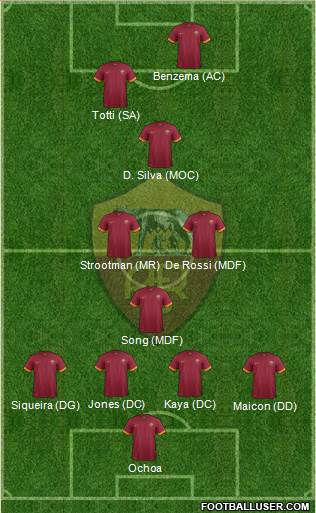 AS Roma Formation 2015