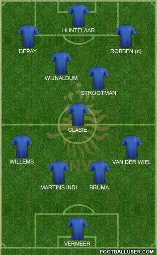 Holland Formation 2015