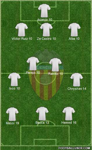 Valencia C.F., S.A.D. 3-4-3 football formation