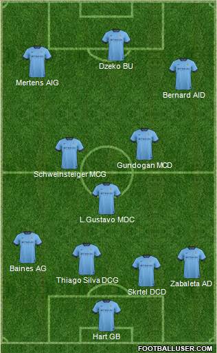 Manchester City Formation 2015